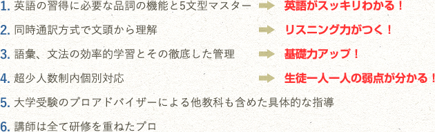 ウィングローブ英語塾 6つの特徴